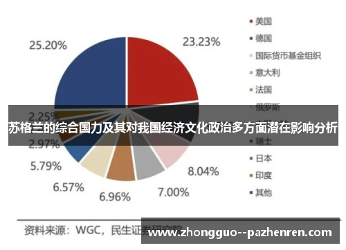苏格兰的综合国力及其对我国经济文化政治多方面潜在影响分析