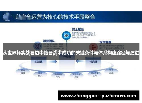 从世界杯实战看边中结合战术成功的关键条件与体系构建路径与演进