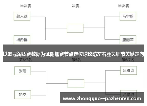 以欧冠淘汰赛数据为证附加赛节点定位球攻防左右胜负细节关键走向