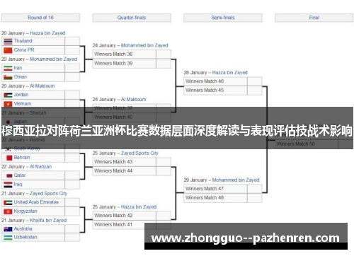 穆西亚拉对阵荷兰亚洲杯比赛数据层面深度解读与表现评估技战术影响