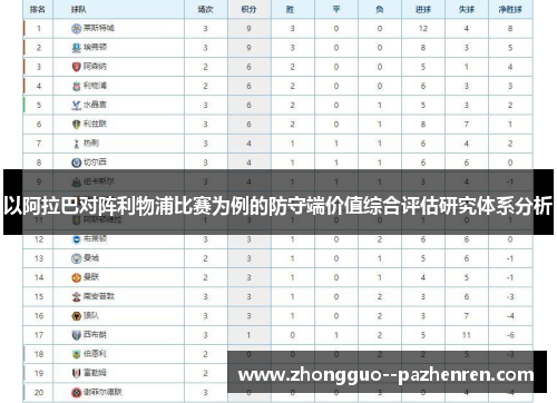 以阿拉巴对阵利物浦比赛为例的防守端价值综合评估研究体系分析
