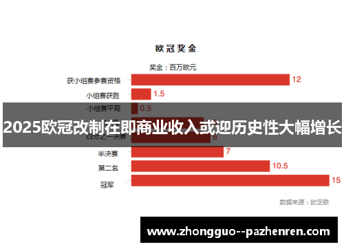 2025欧冠改制在即商业收入或迎历史性大幅增长