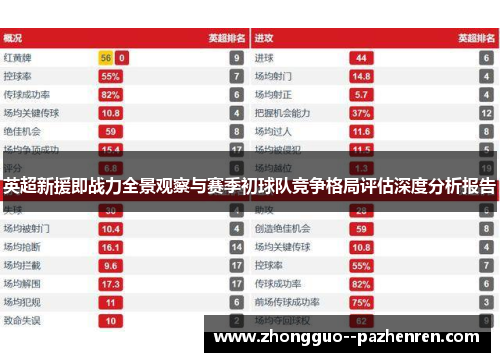 英超新援即战力全景观察与赛季初球队竞争格局评估深度分析报告 英超新援即战力全景观察与赛季初球队竞争格局评估深度分析报告