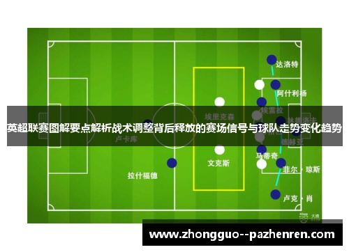 英超联赛图解要点解析战术调整背后释放的赛场信号与球队走势变化趋势