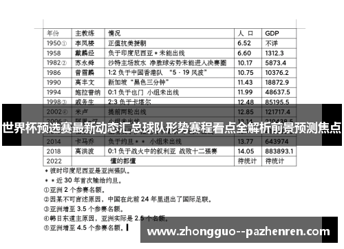 世界杯预选赛最新动态汇总球队形势赛程看点全解析前景预测焦点 世界杯预选赛最新动态汇总球队形势赛程看点全解析前景预测焦点