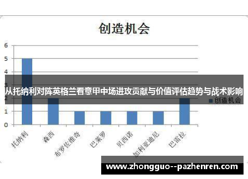 从托纳利对阵英格兰看意甲中场进攻贡献与价值评估趋势与战术影响 从托纳利对阵英格兰看意甲中场进攻贡献与价值评估趋势与战术影响