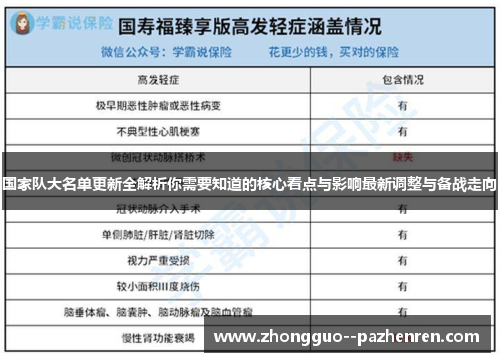 国家队大名单更新全解析你需要知道的核心看点与影响最新调整与备战走向 国家队大名单更新全解析你需要知道的核心看点与影响最新调整与备战走向
